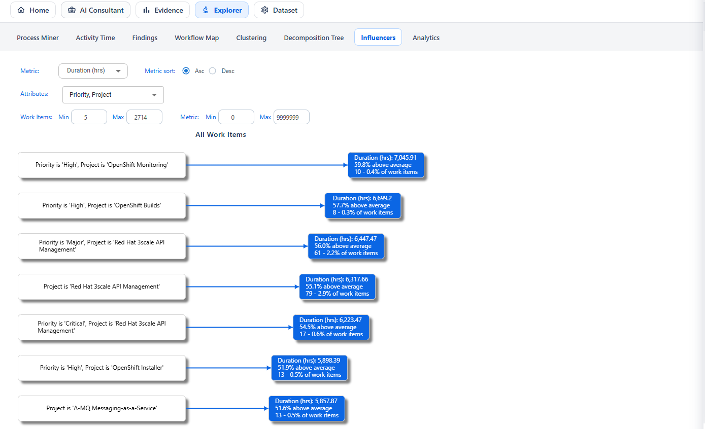 Explorer root cause screenshot