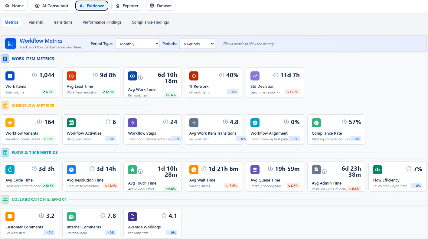 Evidence metrics screenshot