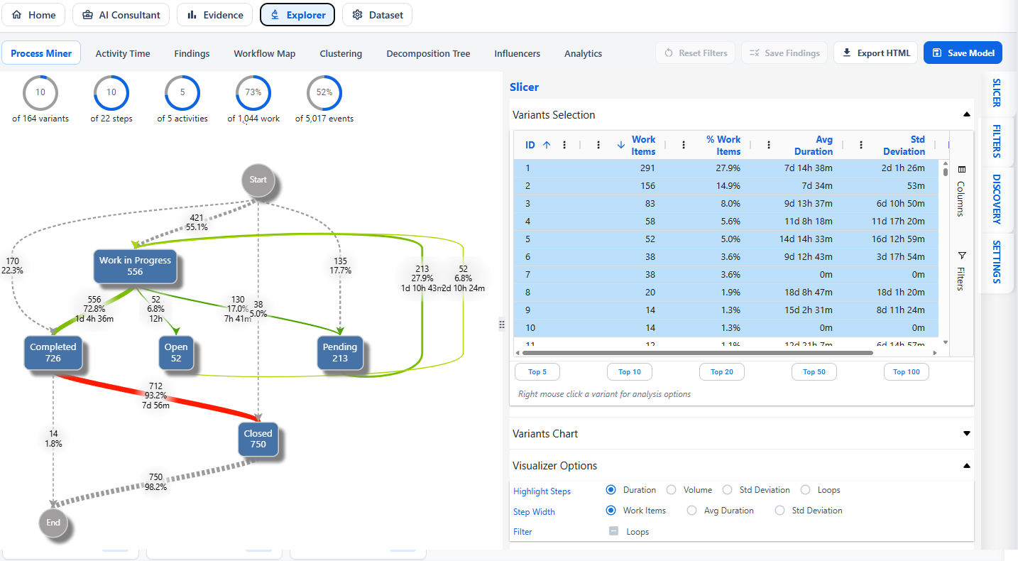 Explorer process mining screenshot