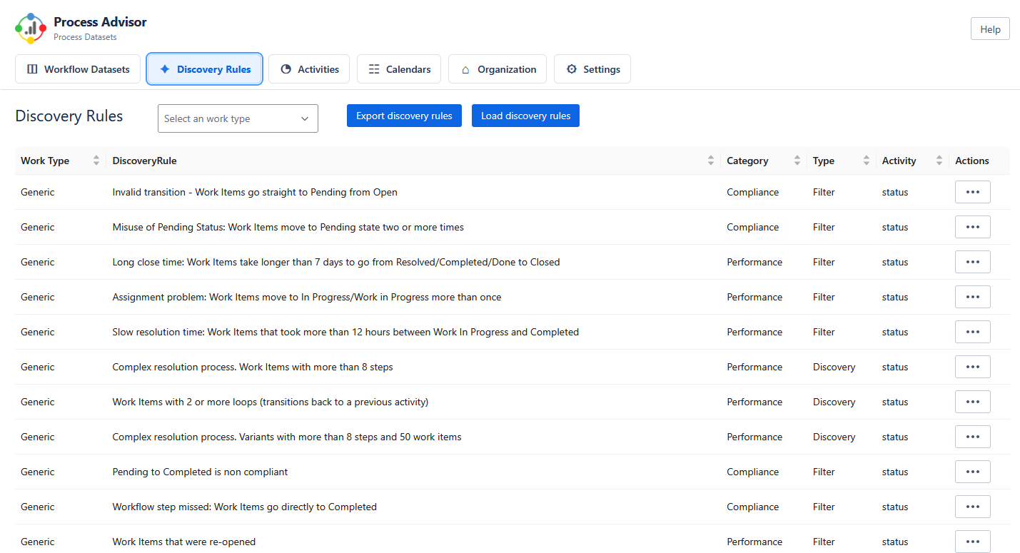 ServiceNow dataset and discovery rules view