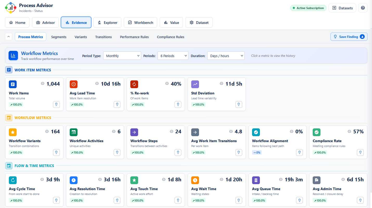 ServiceNow evidence metrics
