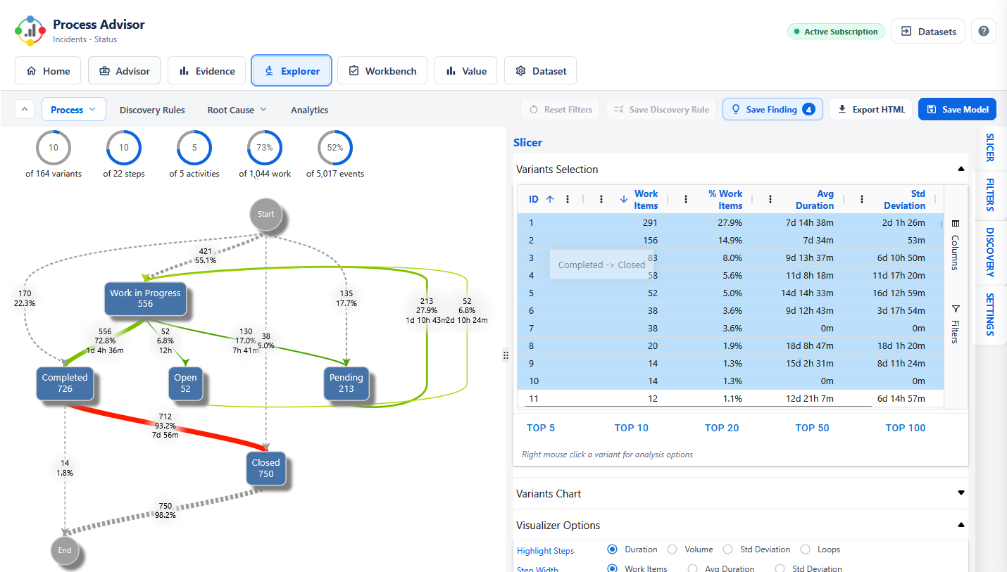 Process mining workflow map