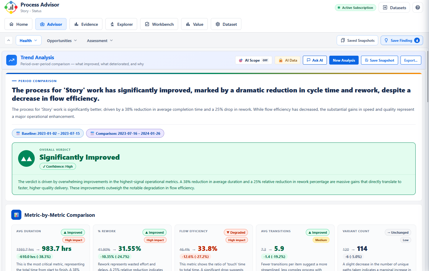 Process Advisor ServiceNow trend analysis screenshot
