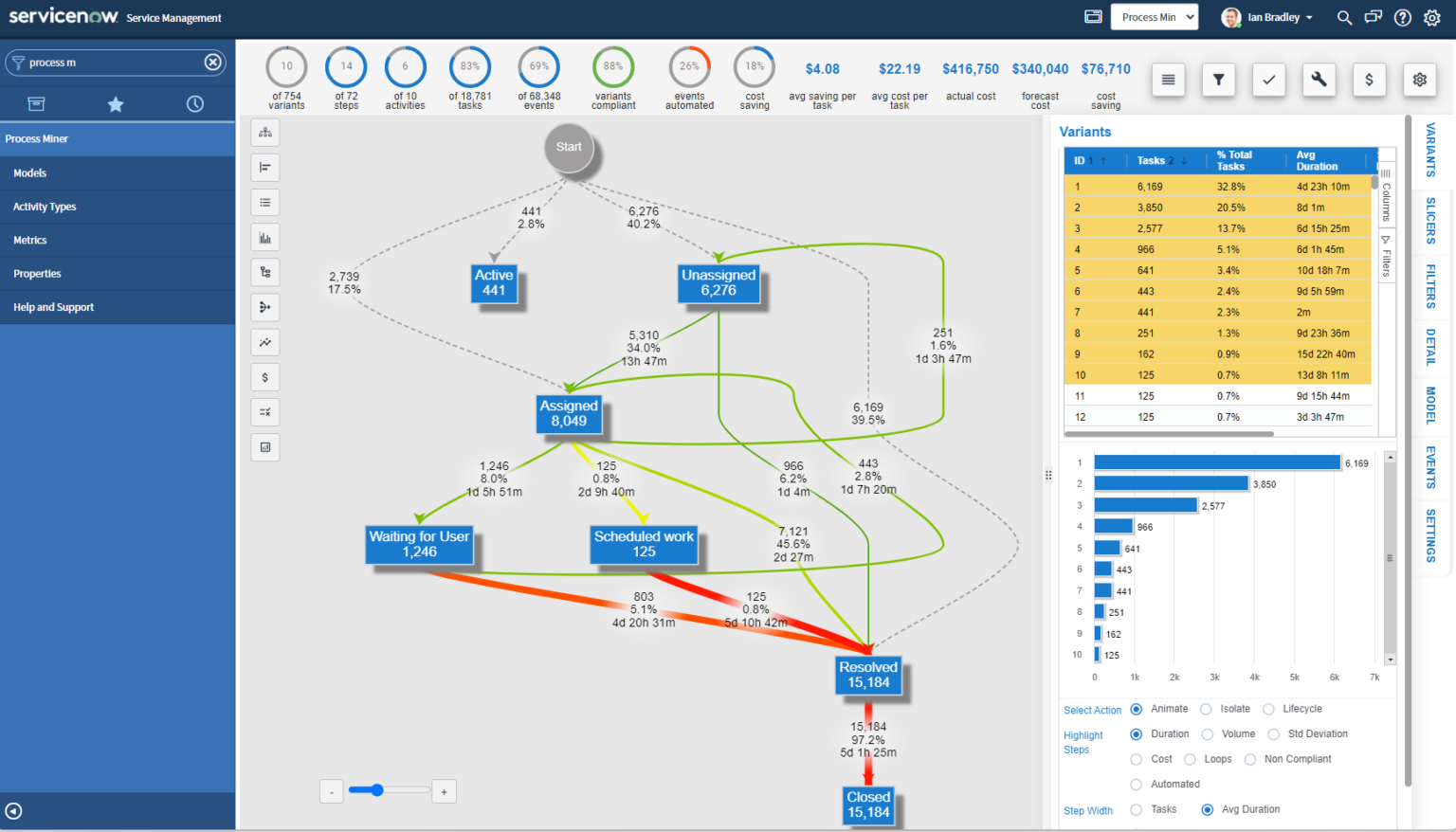 metricus-process-miner-for-service-now-vs-servicenow-process